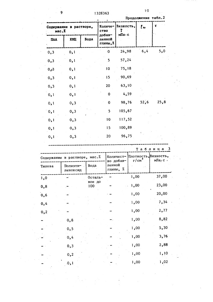 Буровой раствор (патент 1328363)