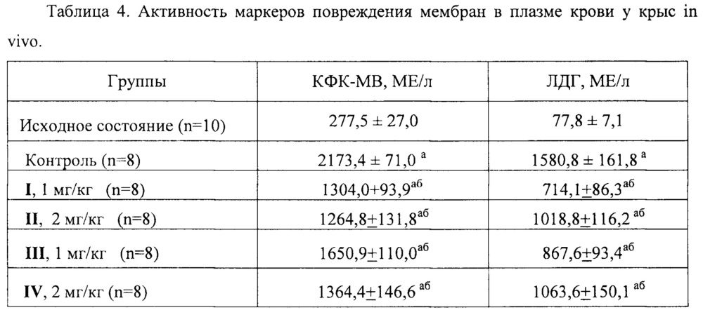 Тетрадекапептиды, улучшающие восстановительную функцию сердечно-сосудистой системы при ишемии (патент 2648846)