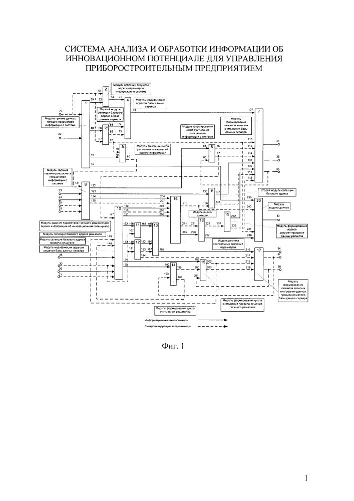 Система анализа и обработки информации об инновационном потенциале для управления приборостроительным предприятием (патент 2619718)