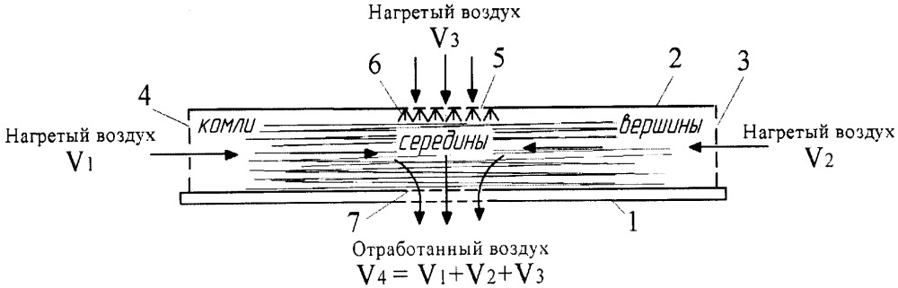 Способ сушки лубяных культур (патент 2650234)