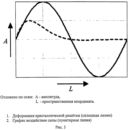 Способ возбуждения акустических колебаний в электропроводящих материалах (патент 2549614)