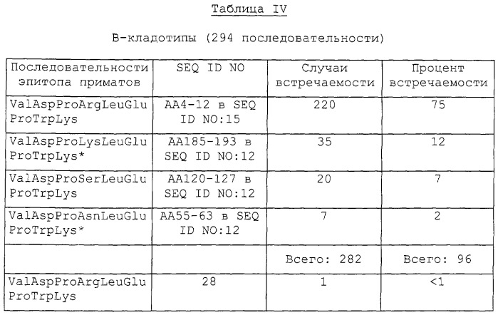 Способы и композиции для ингибирования размножения вич-1 (патент 2275379)