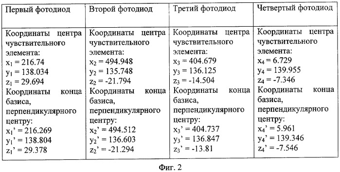 Способ определения координат объекта испытаний в момент его подрыва (патент 2394204)