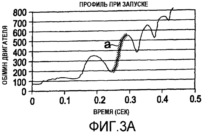 Торсионная разъединительная пружина (патент 2443917)