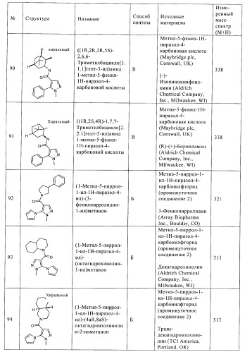 Пиразолы (патент 2381217)