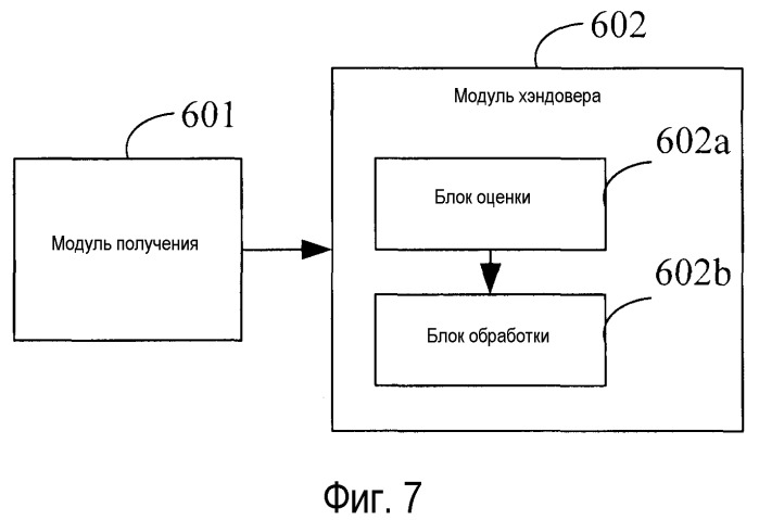 Способ, устройство и система хэндовера (патент 2496262)