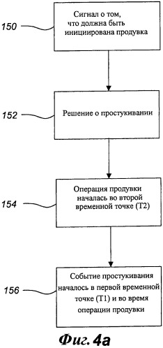 Способ и устройство управления простукиванием электростатического фильтра (патент 2482905)