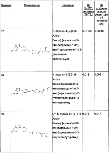 Двойные модуляторы 5-ht2a и d3-рецепторов (патент 2480466)