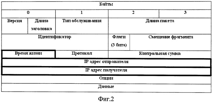 Способ защиты информационно-вычислительных сетей от компьютерных атак (патент 2483348)