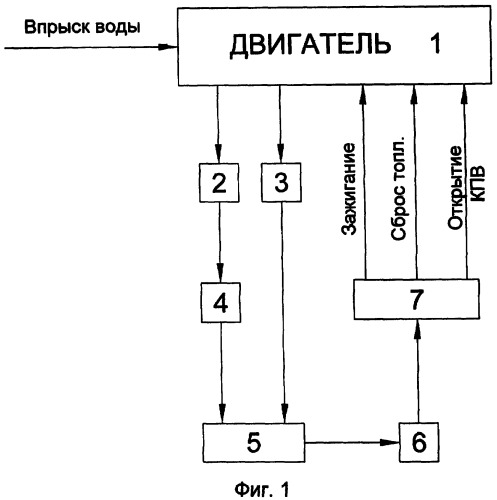 Способ противопомпажной защиты газотурбинного двигателя (патент 2374143)