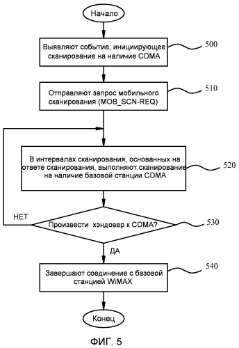 Межсистемный хэндовер между первой и второй сетью с использованием режима ожидания для быстрого повторного соединения с первой сетью (патент 2476015)