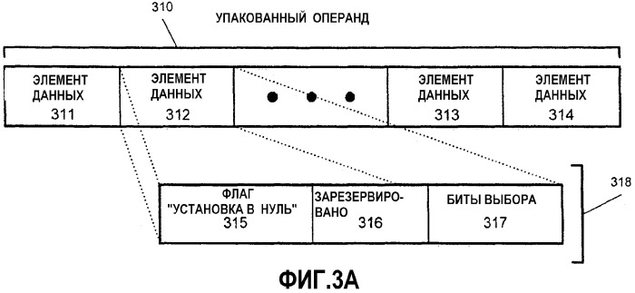 Способ и устройство тасования данных (патент 2316808)