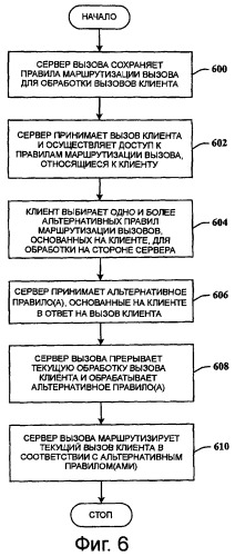 Управляемое клиентом динамическое перенаправление вызова (патент 2499359)