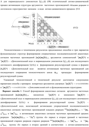 Способ формирования аргументов аналоговых сигналов частичных произведений [ni]&amp;[mj]f(h) cd аргументов множимого &#177;[mj]f(2n) и аргументов множителя &#177;[ni]f(2n) - &quot;дополнительный код&quot; в пирамидальном умножителе f ( cd ) для последующего логического дешифрирования f1(cd ) и формирования результирующей суммы &#177;[s ]f(2n) - &quot;дополнительный код&quot; (варианты русской логики) (патент 2481614)