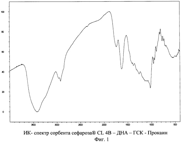 Сорбент для хроматографии (патент 2451544)