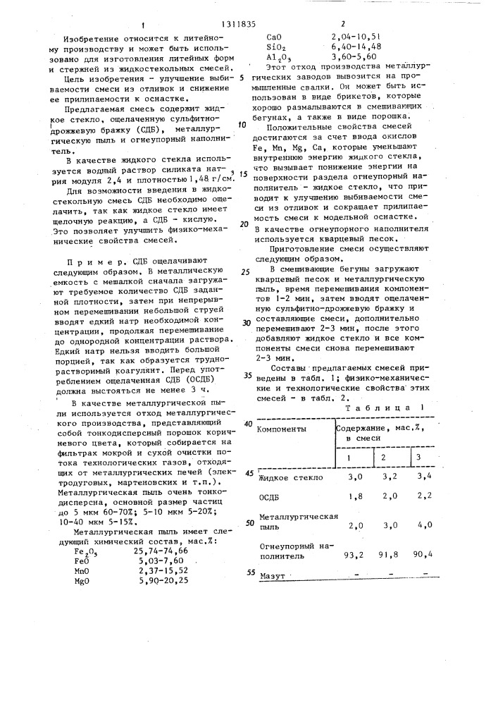 Смесь для изготовления литейных форм и стержней (патент 1311835)