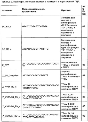 Способ идентификации нативных пар фрагментов днк или рнк, присутствующих в одних и тех же живых клетках (патент 2578009)