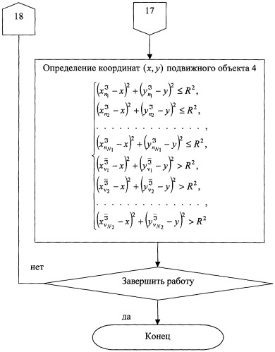 Способ определения местоположения подвижного объекта (патент 2258235)