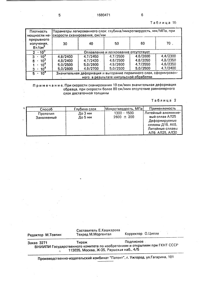 Способ лазерной химико-термической обработки деталей из сплавов на основе алюминия (патент 1680471)