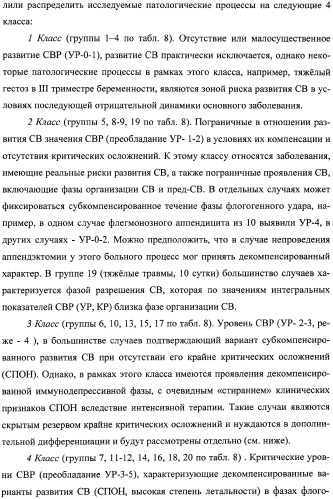 Способ диагностики и прогноза системного воспаления с верификацией фаз и стадий (патент 2335771)