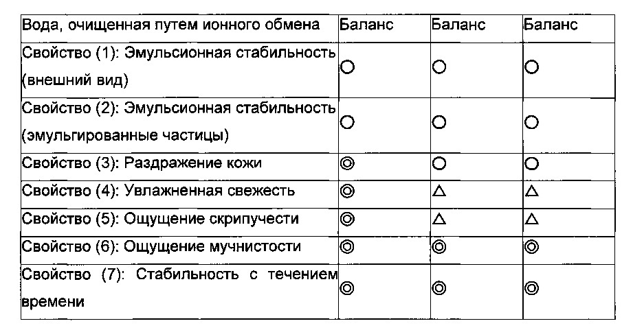 Микрогелевый эмульгатор типа "ядро-оболочка" и эмульсионная композиция типа "масло в воде" (патент 2607088)