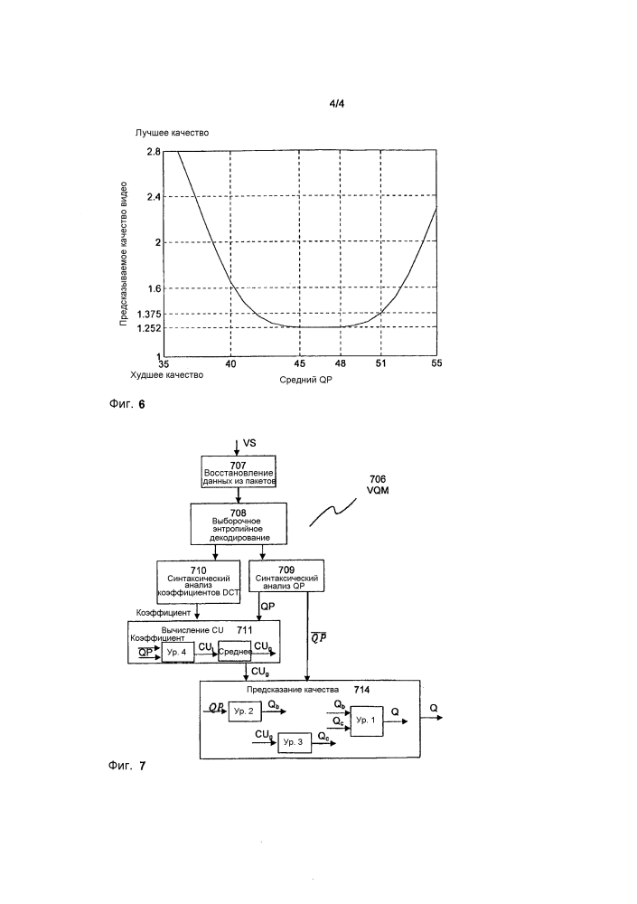 Способ и устройство для измерения качества видео (патент 2595917)