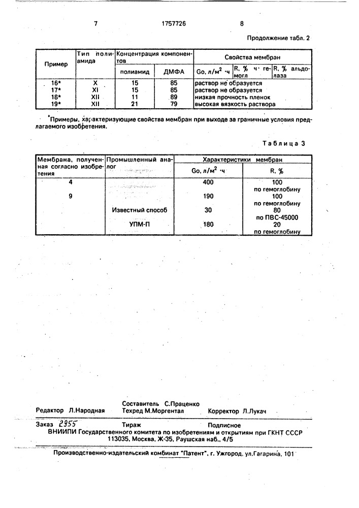 Состав для формования полиамидной ультрафильтрационной мембраны (патент 1757726)