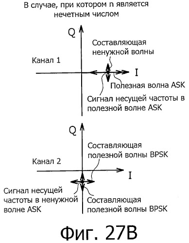 Система беспроводной передачи данных, устройство беспроводной связи и способ беспроводной передачи данных (патент 2450455)