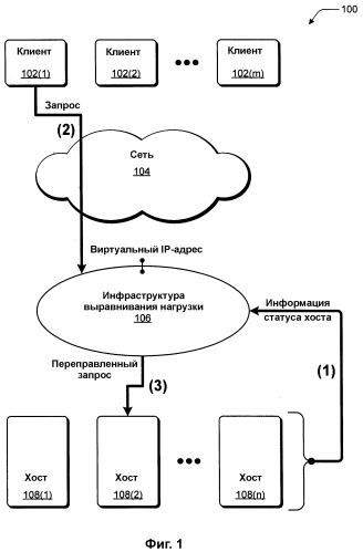 Выравнивание сетевой нагрузки с помощью информации статуса хоста (патент 2380746)