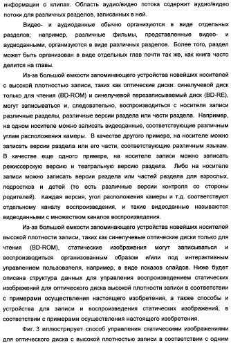 Носитель записи со структурой данных для управления воспроизведением записанных на нем показов слайдов и способы и устройства записи и воспроизведения (патент 2335810)