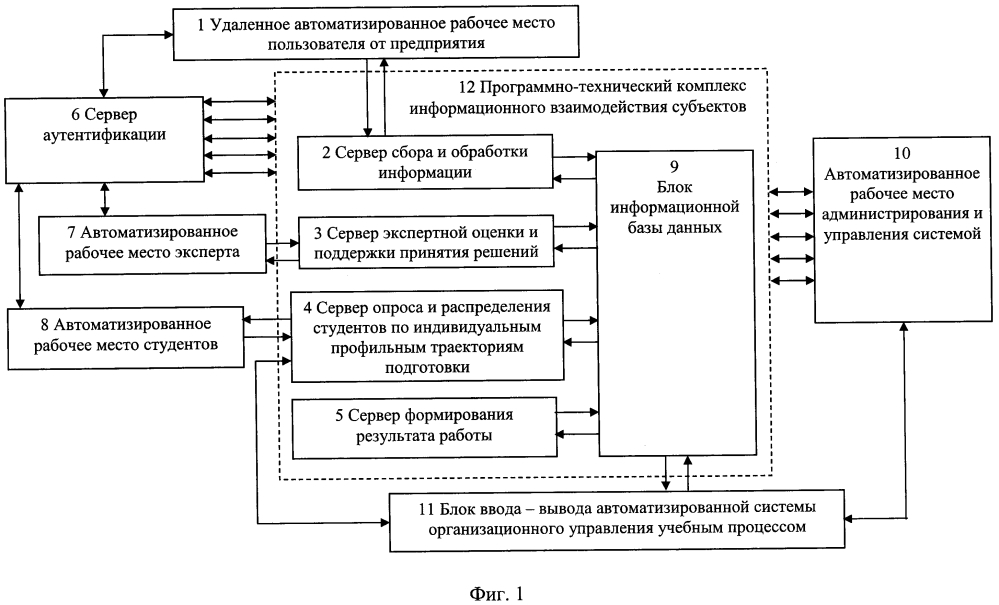 Экспертно-аналитическая информационная система кадрового обеспечения предприятий (патент 2638740)