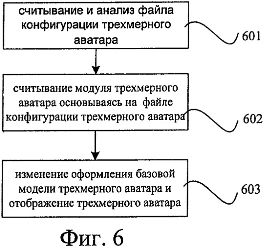 Способ отображения трехмерного аватара и система, осуществляющая этот способ (патент 2396599)