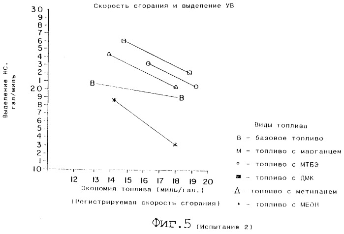 Усовершенствованное сгорание в паровой фазе (патент 2328519)