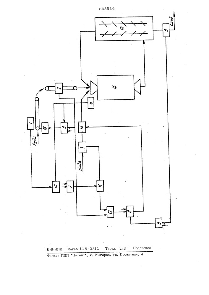 Способ автоматического управления одностадийным процессом мокрого измельчения (патент 895514)