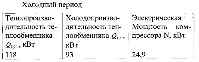 Способ кондиционирования воздуха чистых помещений (патент 2560318)