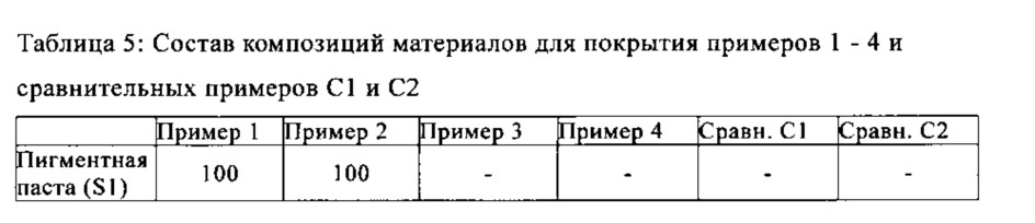 Многослойная проявляющая и/или цветовая красочная система и способ ее получения и ее применение (патент 2650969)