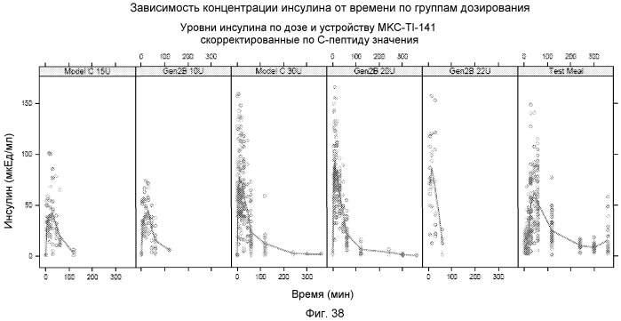 Усовершенствованная система доставки сухого порошкообразного лекарственного средства (патент 2487731)