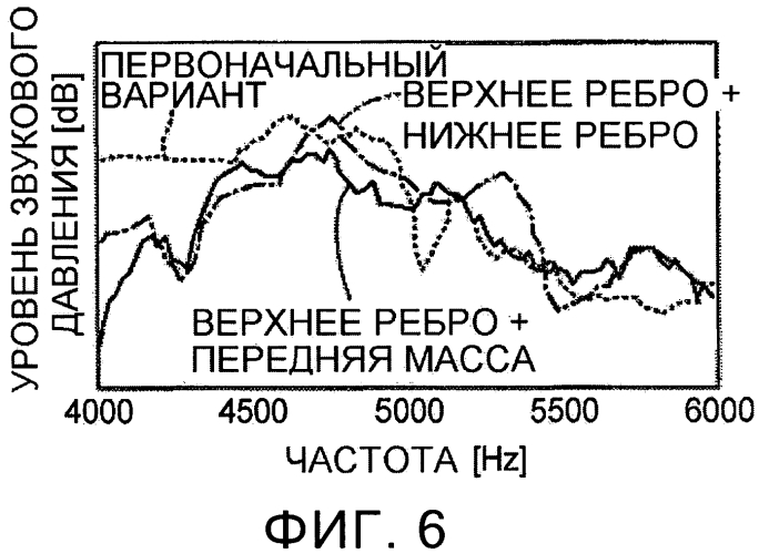 Система передачи мощности для транспортного средства (патент 2571848)