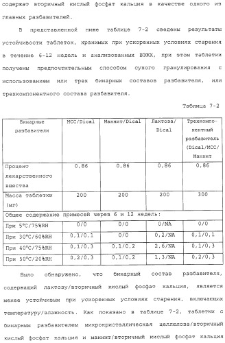 Способ лечения с использованием лекарственных форм, содержащих фармацевтические композиции 5,8,14-триазатетрацикло[10.3.1.0 (2,11).0(4,9)] гексадека-2( 11),3,5,7,9-пентаена (патент 2314810)