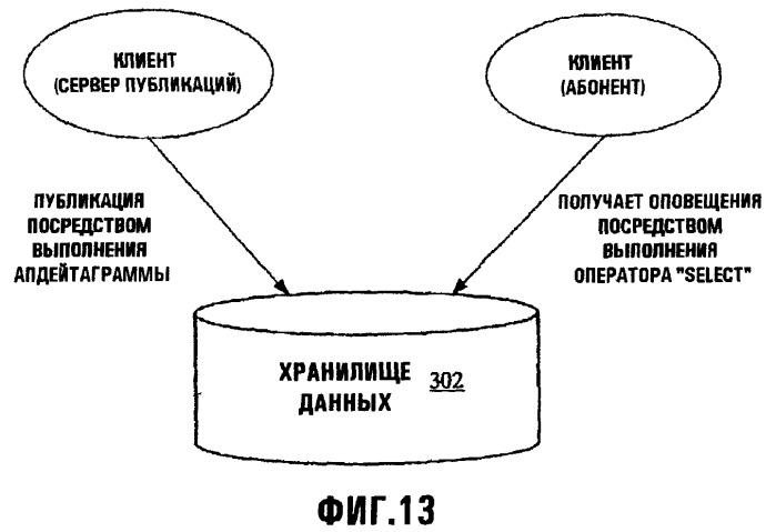 Системы и способы для обеспечения услуг синхронизации для блоков информации, управляемых аппаратной/программной интерфейсной системой (патент 2377646)