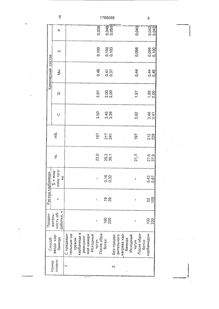 Способ легирования чугуна азотом (патент 1786088)