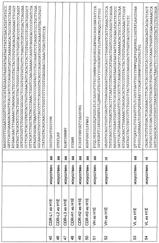 Cd3-эпсилон-связывающий домен с межвидовой специфичностью (патент 2561457)