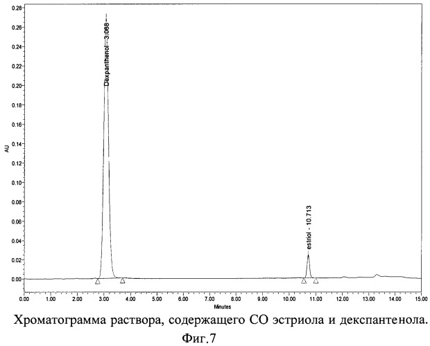 Способ определения содержания эстрогена и декспантенола в двухкомпонентном лекарственном препарате методом вэжх (патент 2476873)