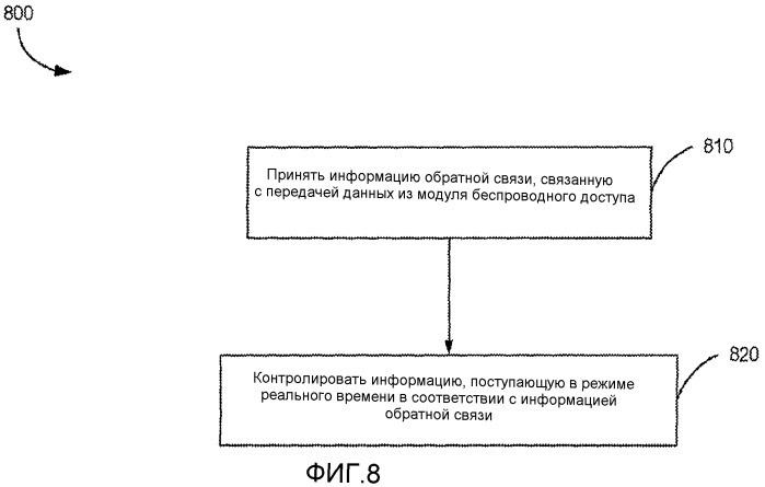 Способ и система адаптивного кодирования информации в режиме реального времени в беспроводных сетях (патент 2384008)