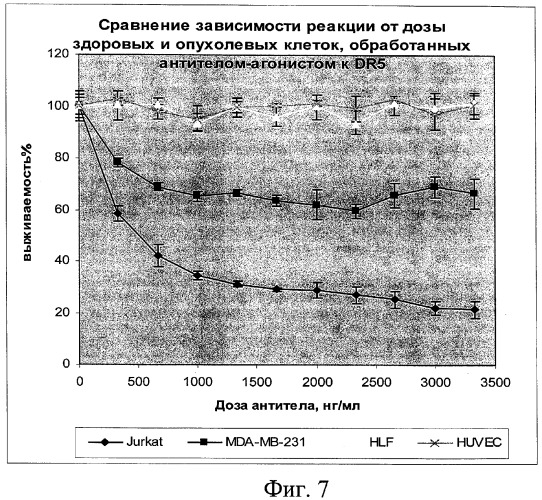 Способы и композиции для индукции апоптоза раковых клеток (патент 2379056)