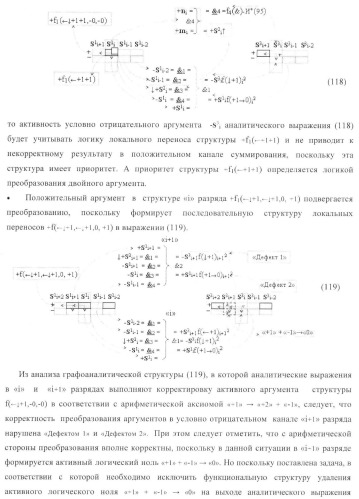 Функциональная структура условно &quot;i&quot; разряда параллельного сумматора троичной системы счисления f(+1,0,-1) в ее позиционно-знаковом формате f(+/-) (патент 2380741)