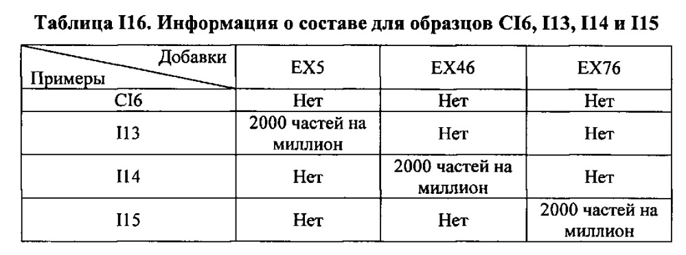 Композиция на основе термопластичного полимера (патент 2630221)