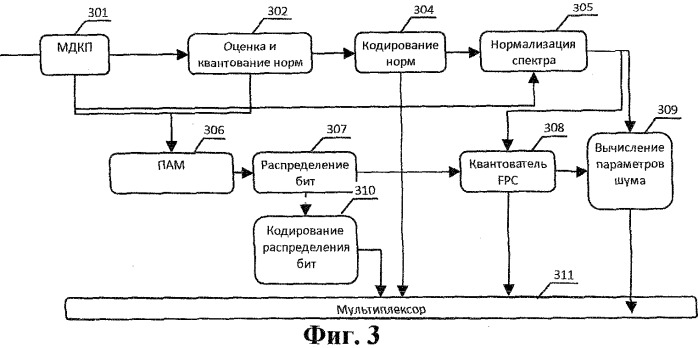 Способ и устройство кодирования и декодирования аудиосигналов (варианты) (патент 2505921)