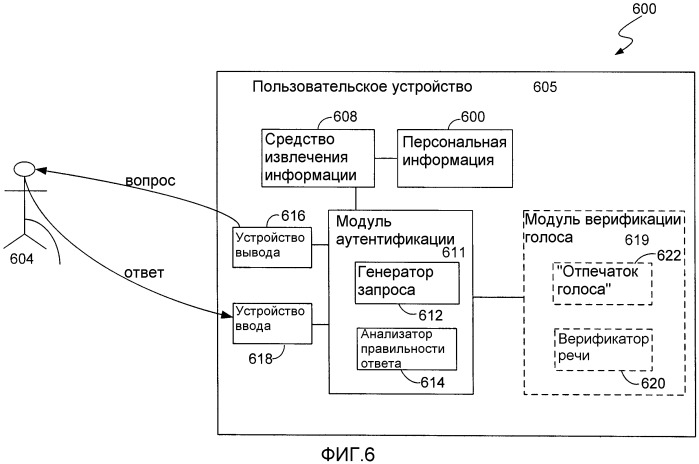 Аутентификация пользователя посредством комбинирования установления личности говорящего и обратного теста тьюринга (патент 2406163)