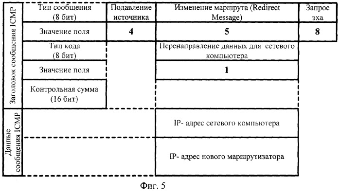 Способ обнаружения удаленных атак на автоматизированные системы управления (патент 2264649)